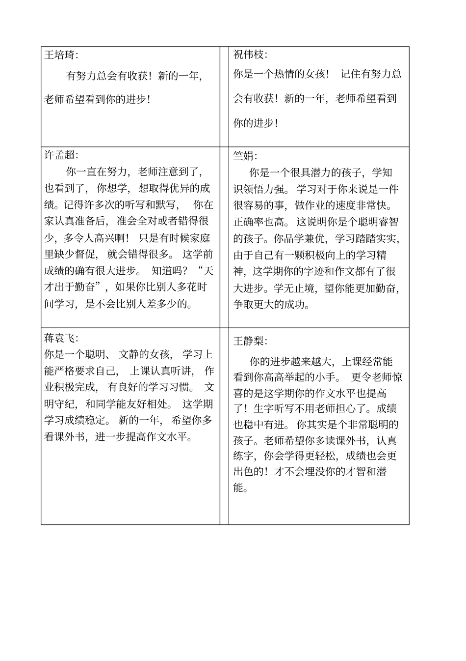 五年级素质报告评语_第3页