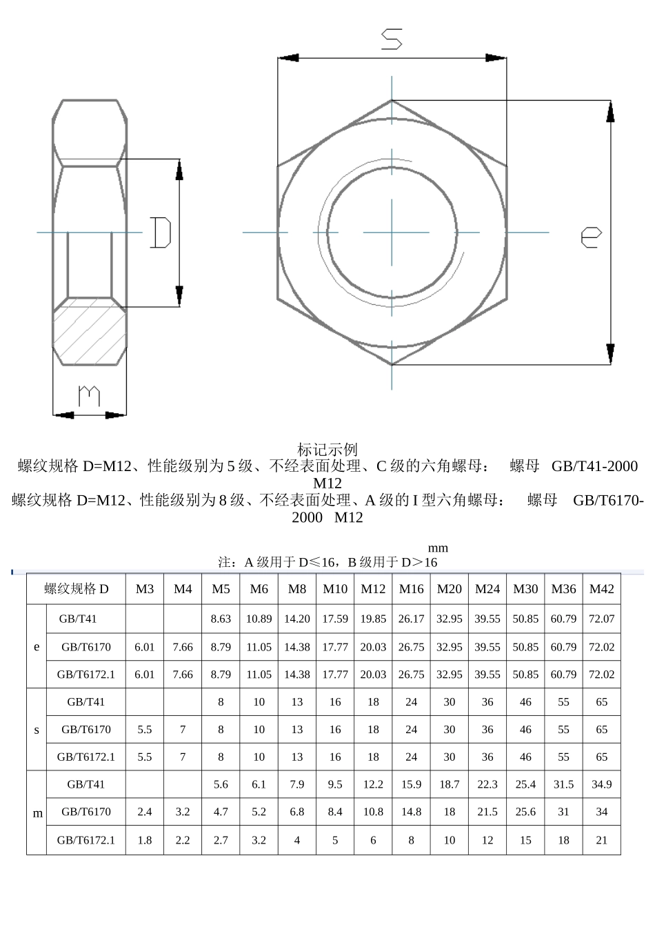 内六角螺栓及螺母尺寸表_第2页
