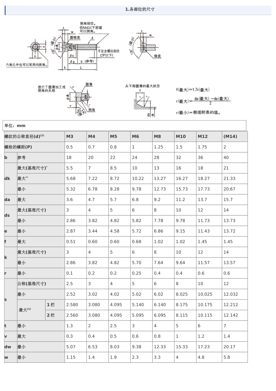 内六角螺栓及螺母尺寸表_第3页