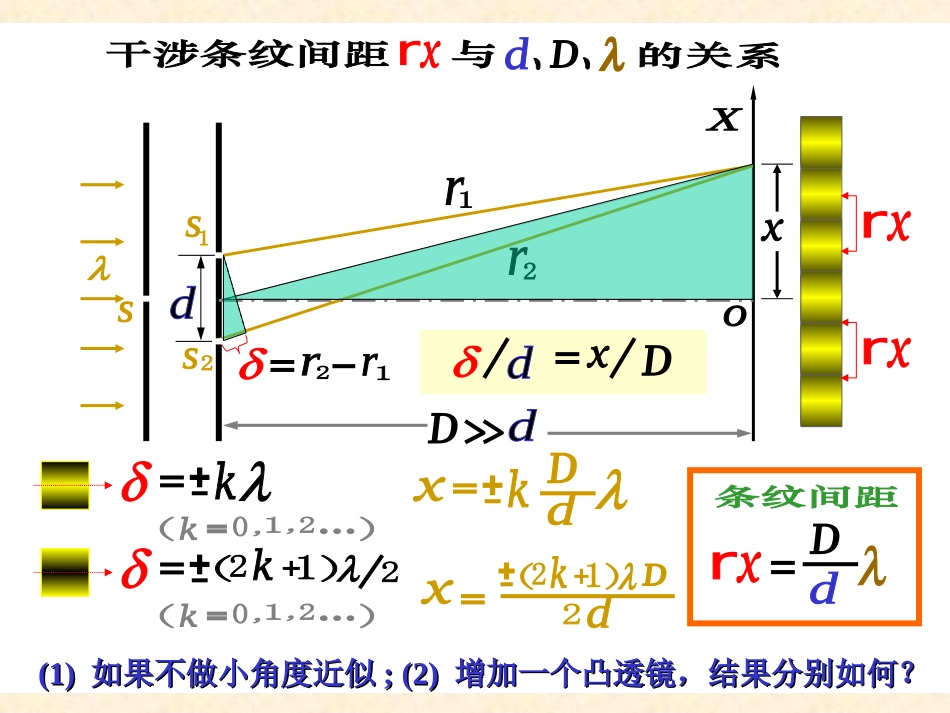 多个相干点光源的干涉_第2页