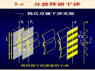 多个相干点光源的干涉