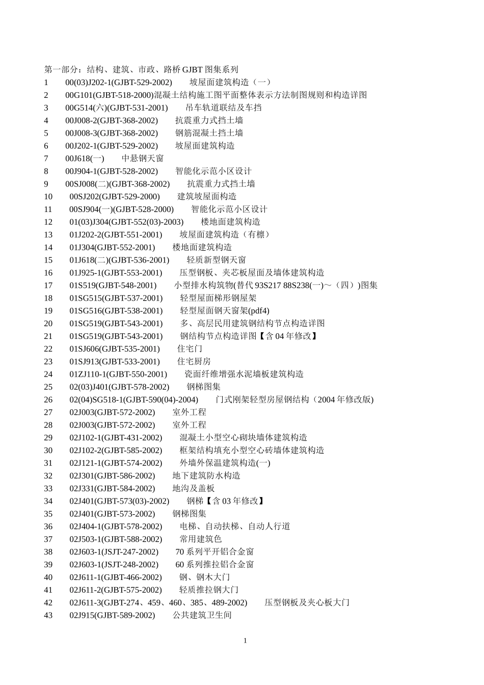 国家标准图集及地方图集目录大全_第1页