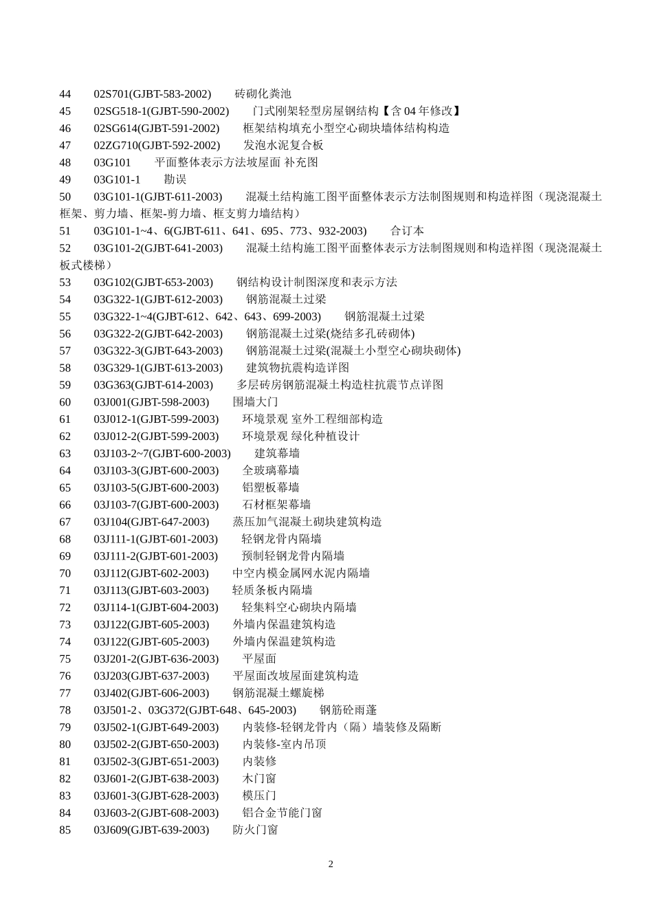国家标准图集及地方图集目录大全_第2页