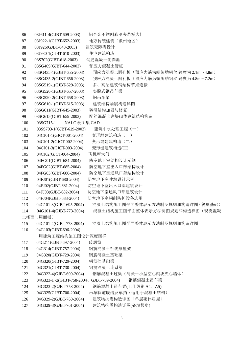 国家标准图集及地方图集目录大全_第3页