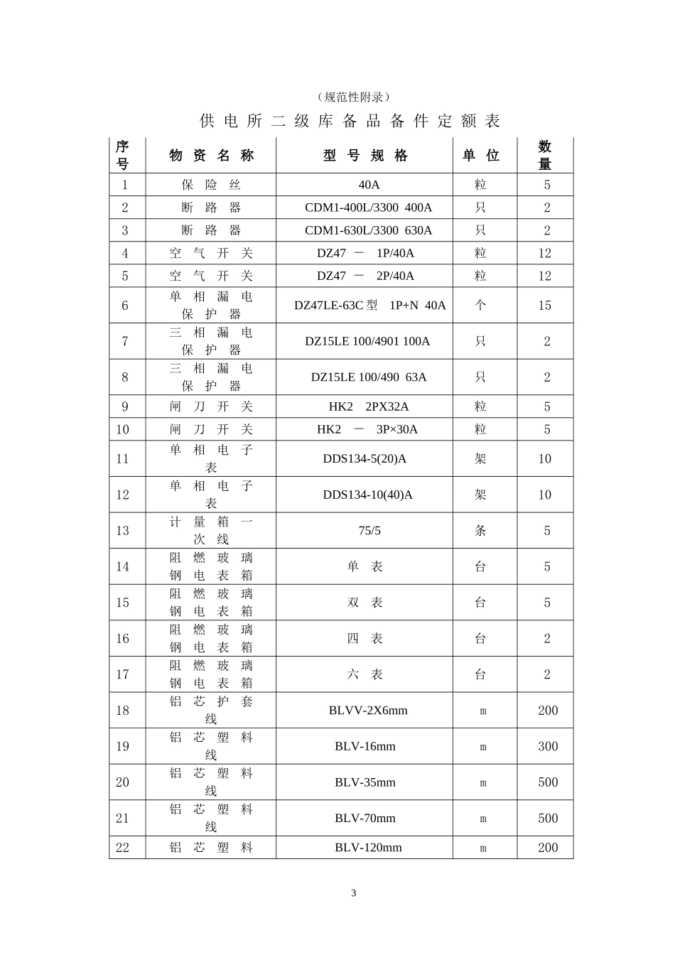 供电所二级库备品备件管理办法_第3页