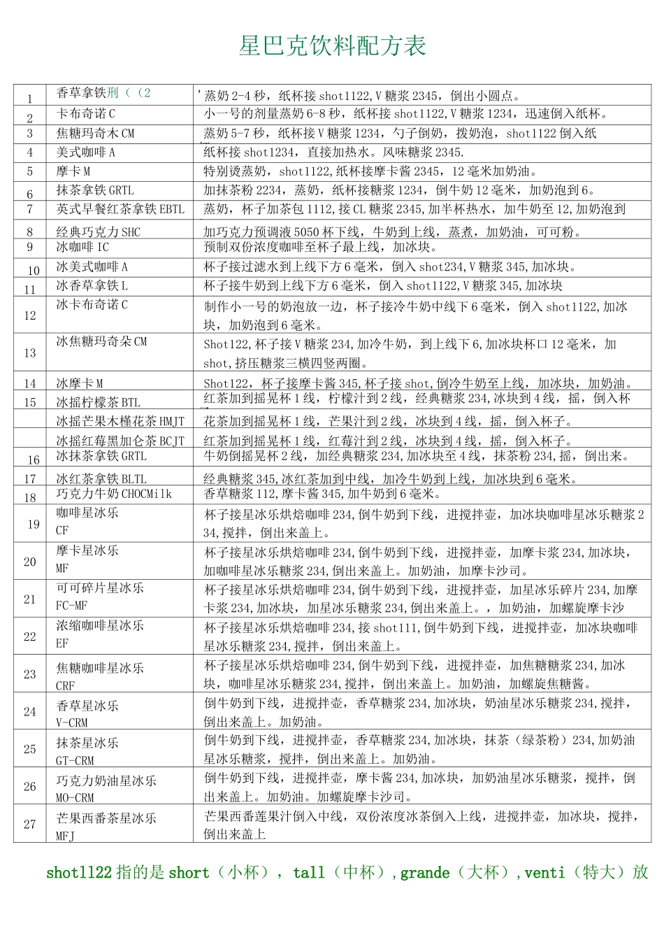 星巴克详细配方表_第1页