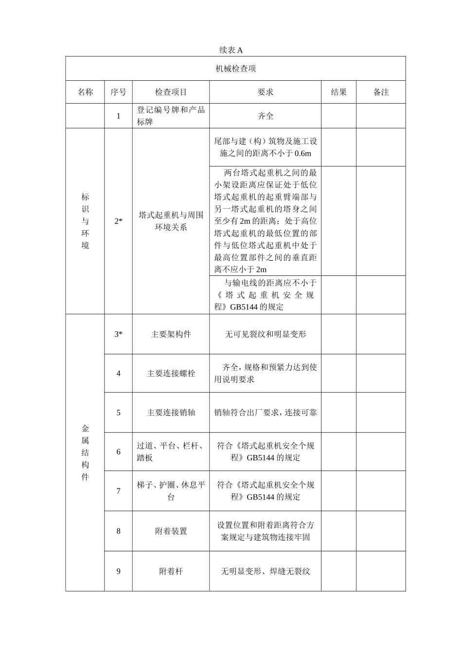 附录A 塔式起重机安装自检表_第2页