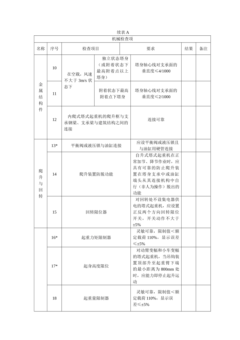 附录A 塔式起重机安装自检表_第3页