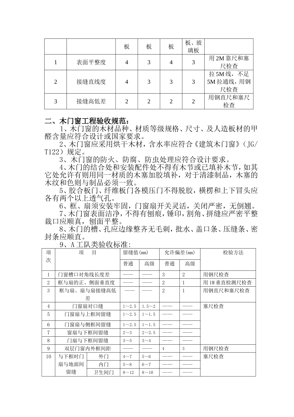 验收标准(内装)_第2页