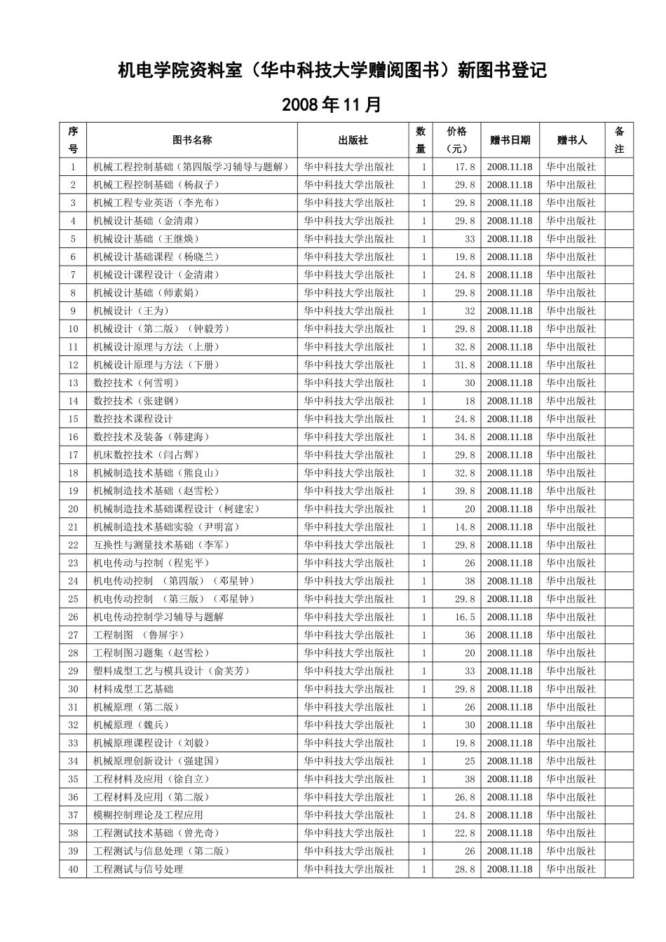 机电学院资料室(华中科技大学赠阅图书)新图书登记_第1页