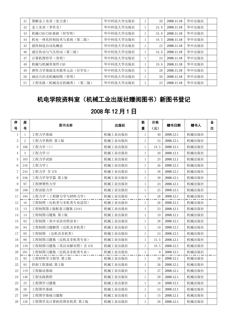 机电学院资料室(华中科技大学赠阅图书)新图书登记_第2页