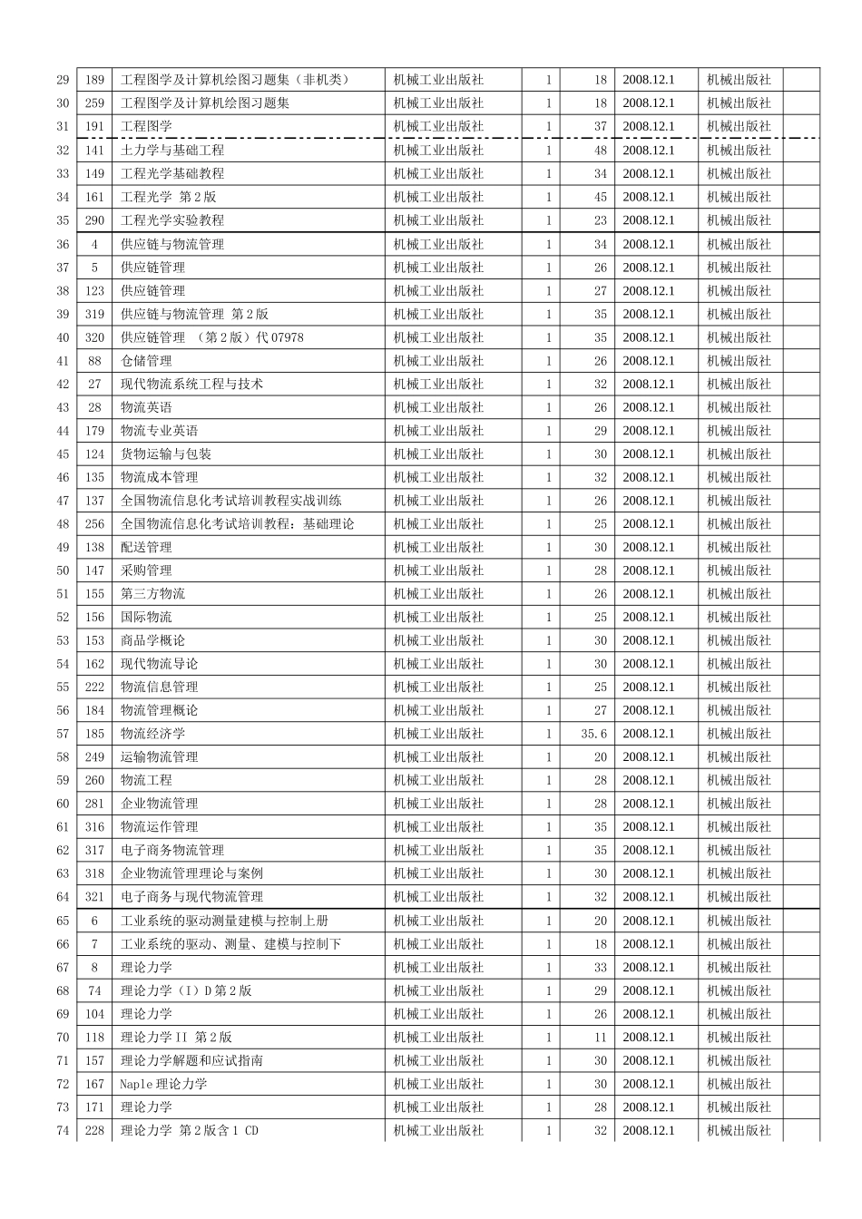 机电学院资料室(华中科技大学赠阅图书)新图书登记_第3页