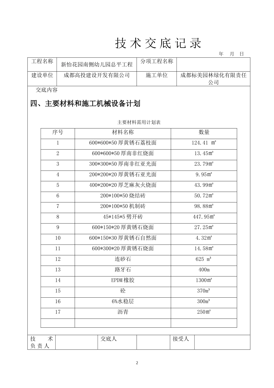 总平工程技术交底_第2页