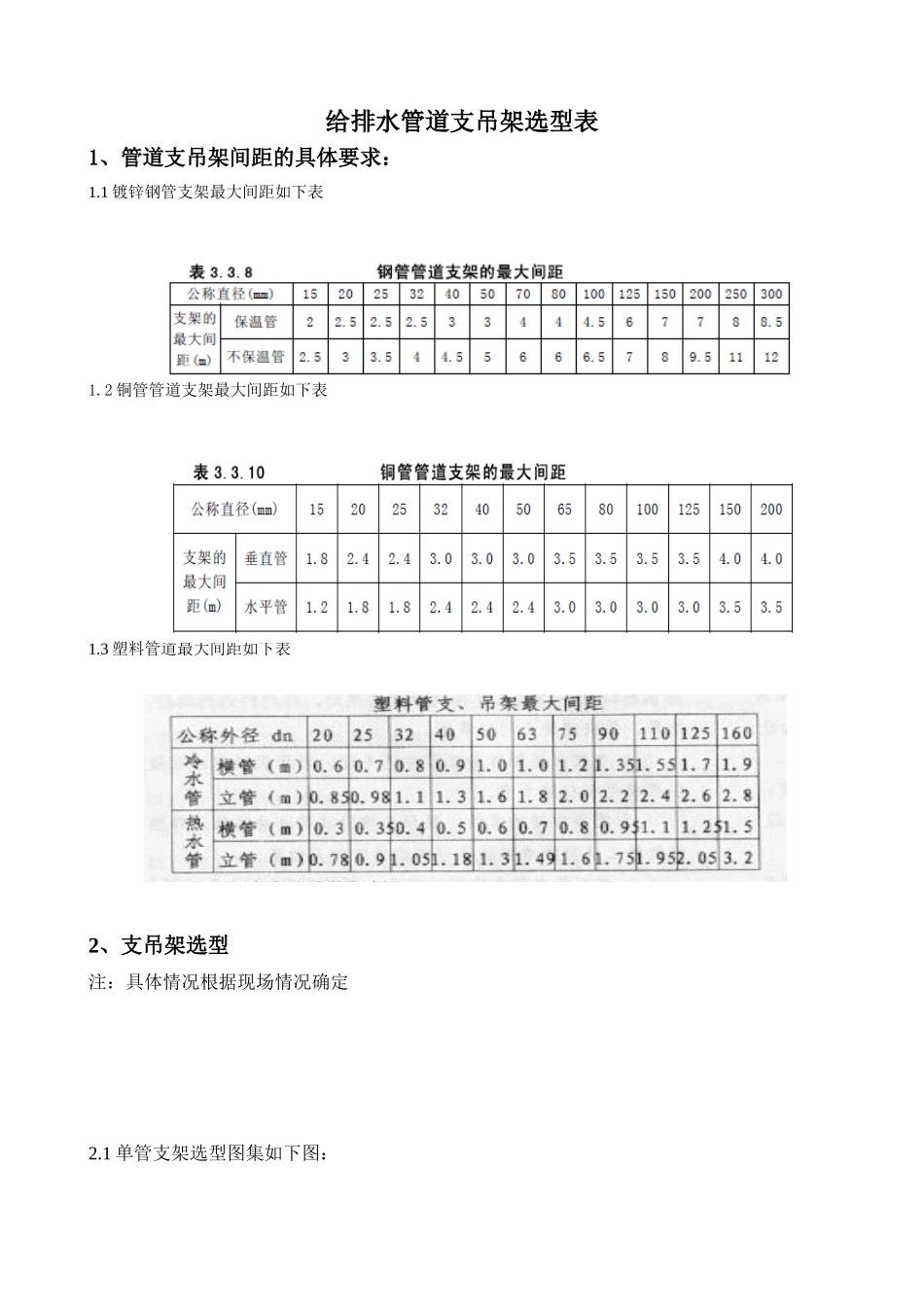 给排水支吊架选型_第1页