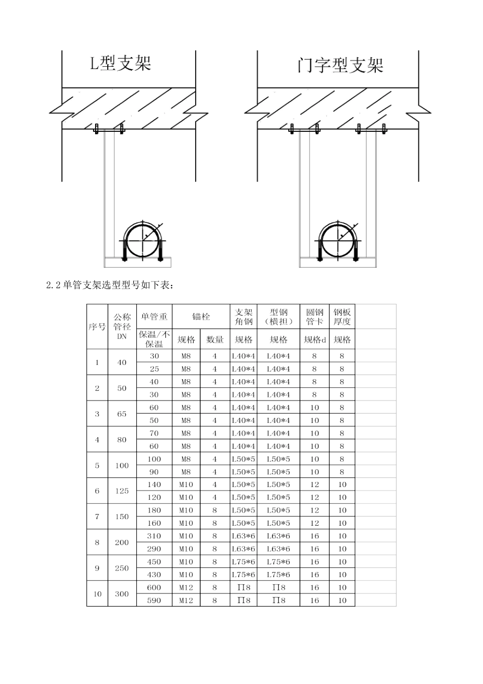 给排水支吊架选型_第2页
