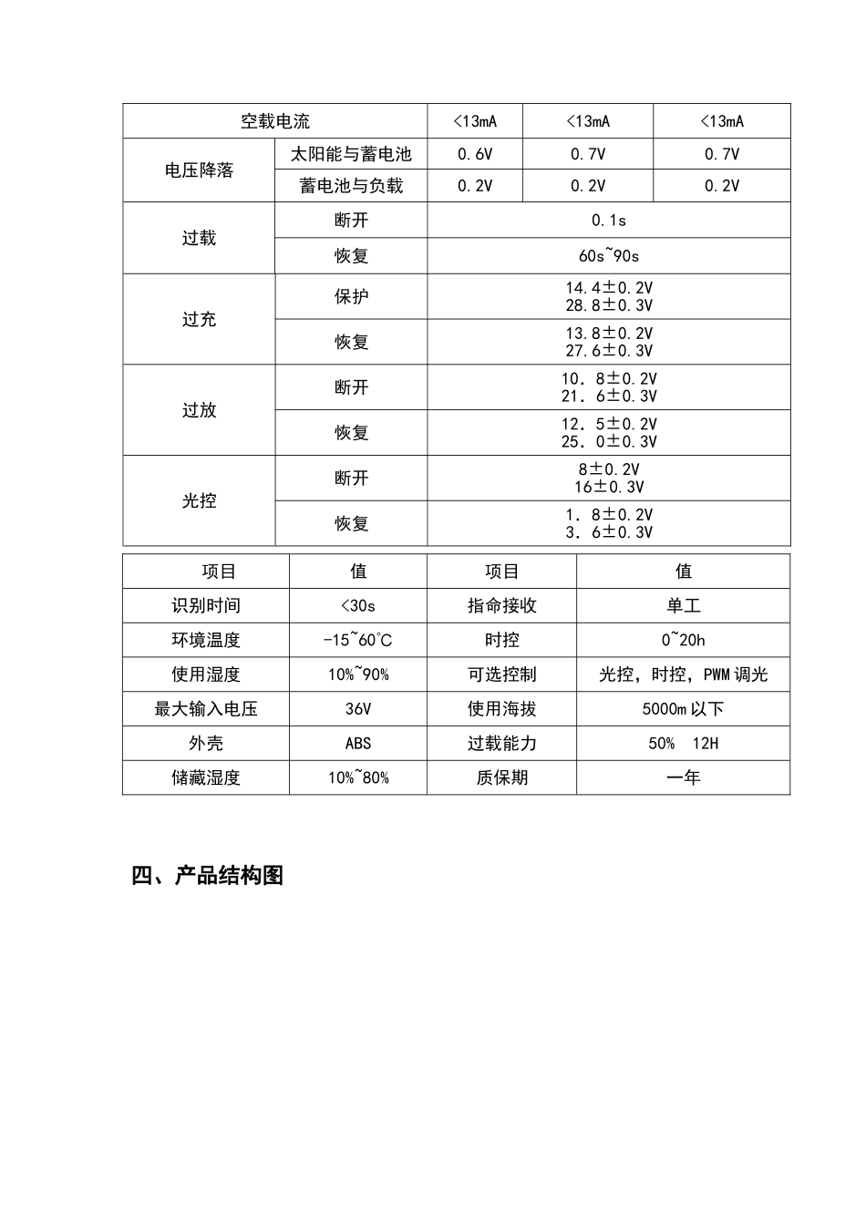 最新控制器说明书_第3页