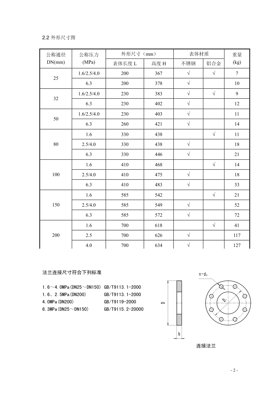 旋进旋涡流量计_第2页