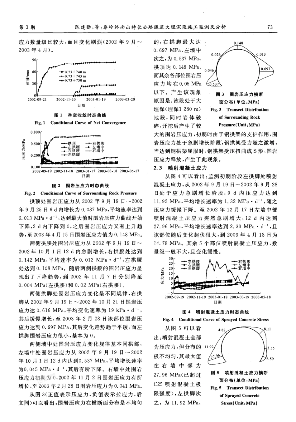 秦岭终南山特长公路隧道大埋深段施工监测及分析_第3页