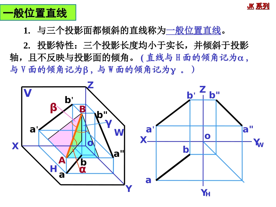 工程制图4-直线的投影_第3页