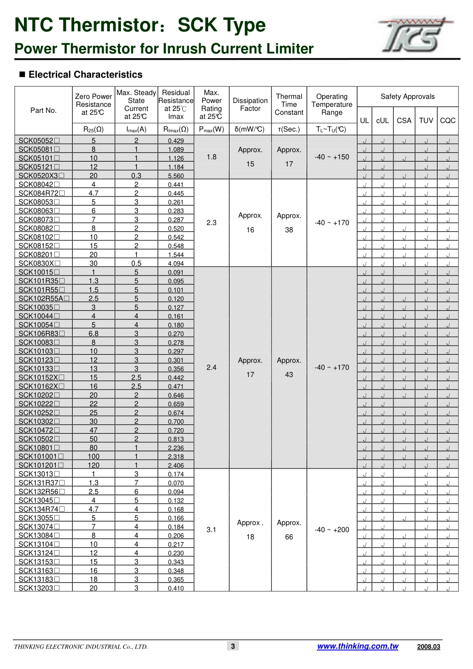 最常用的热敏电阻应用参数_第3页