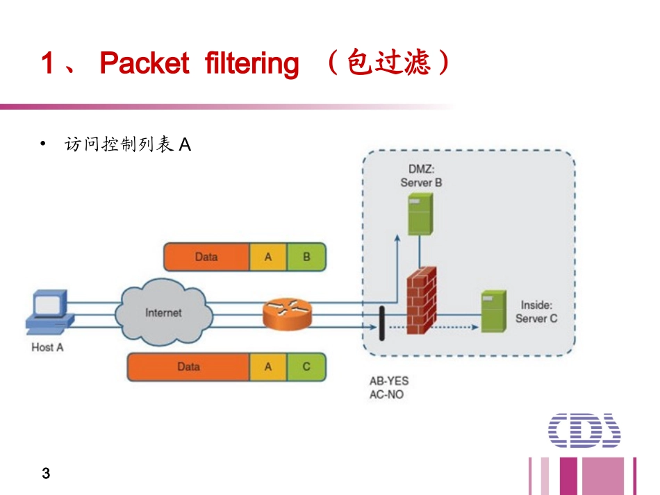 思科高端防火墙介绍_第3页