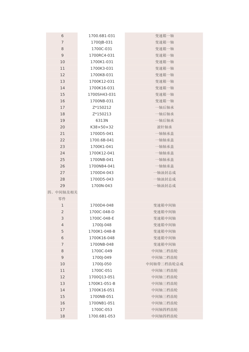 东风变速箱零部件明细_第2页