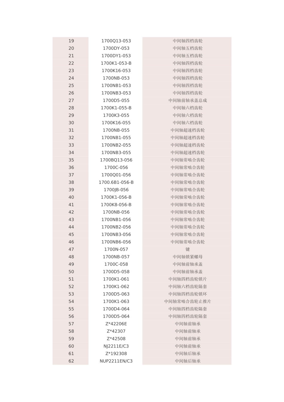 东风变速箱零部件明细_第3页