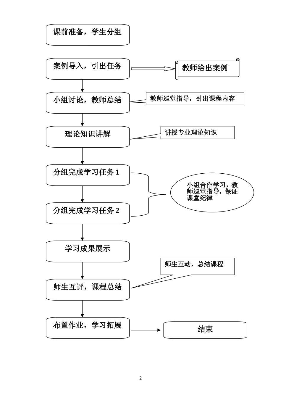 节气门位置传感器教案_第2页