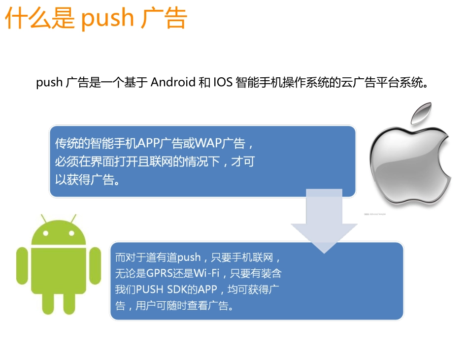 什么是push广告 push广告价格_第2页