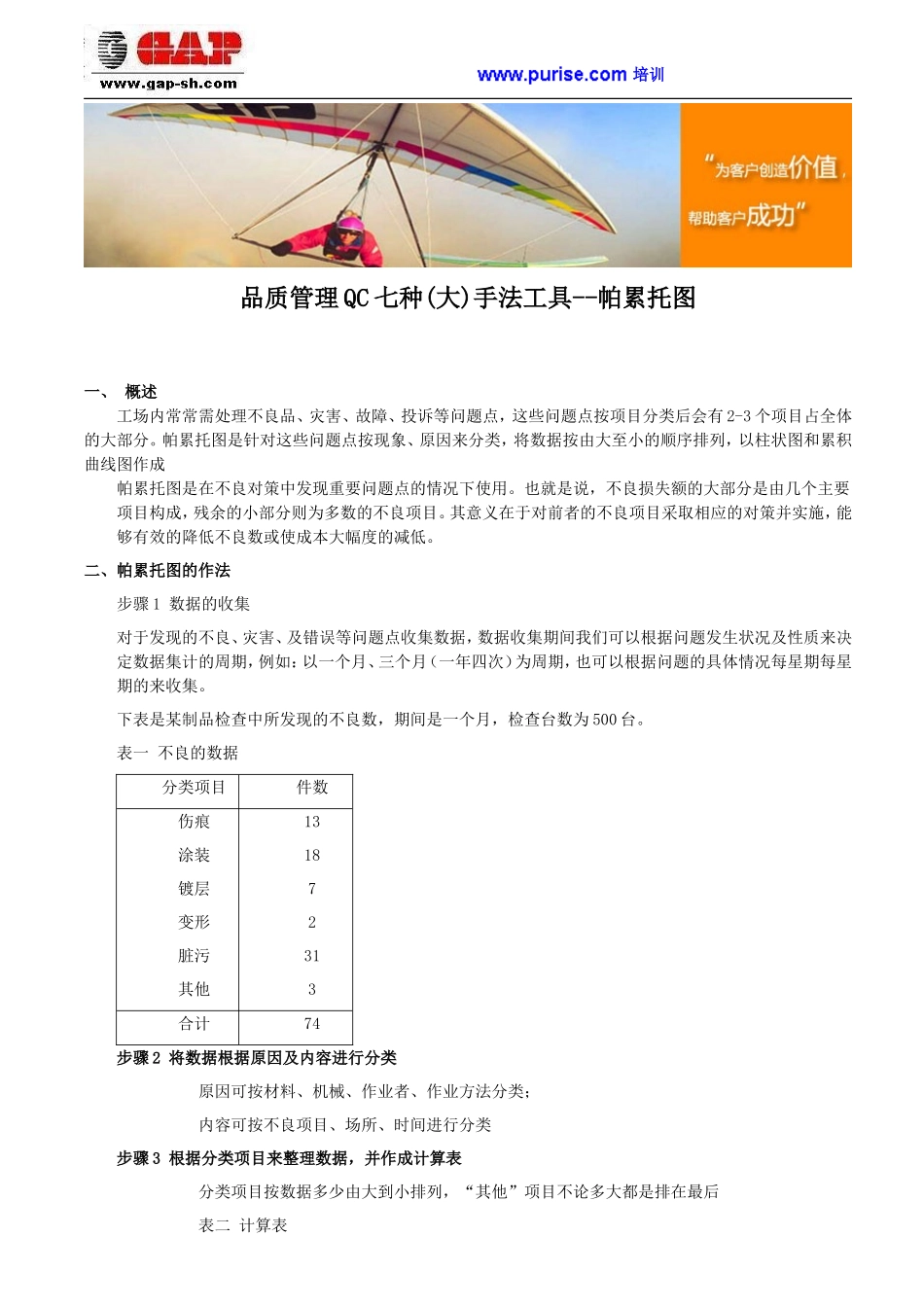 品质管理QC七种(大)手法工具--帕累托图_第1页