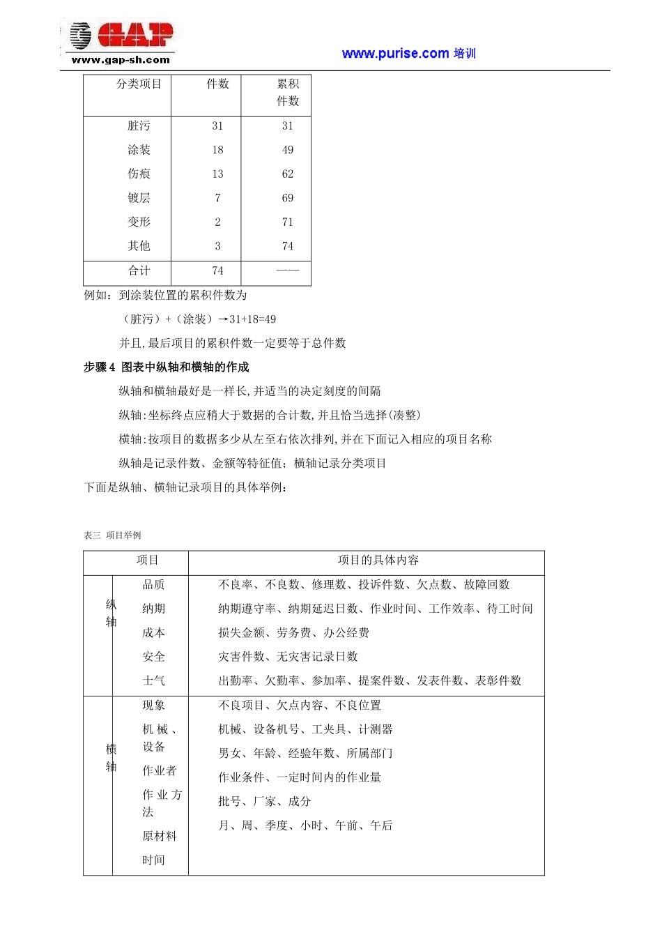 品质管理QC七种(大)手法工具--帕累托图_第2页