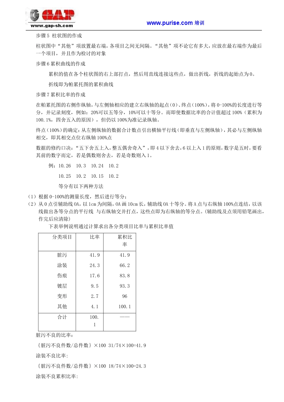 品质管理QC七种(大)手法工具--帕累托图_第3页