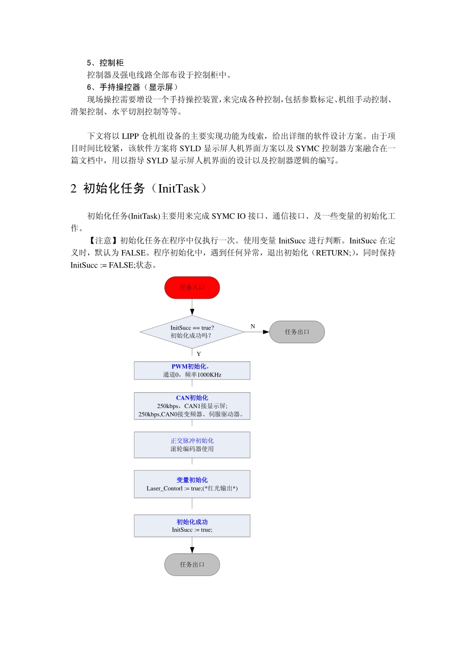 立普智能卷仓设备软件设计方案_第2页