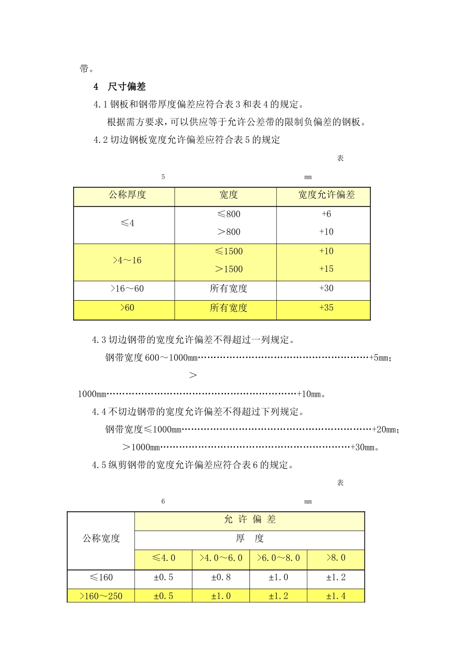 热轧钢板和钢带的尺寸、外型、重量及允许偏差_第2页