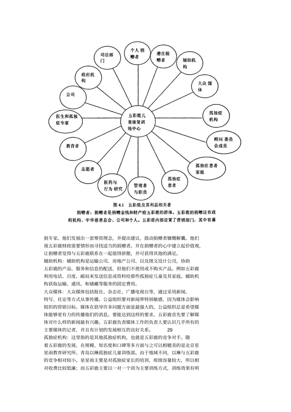 五彩鹿公益组织的形象传播_第2页