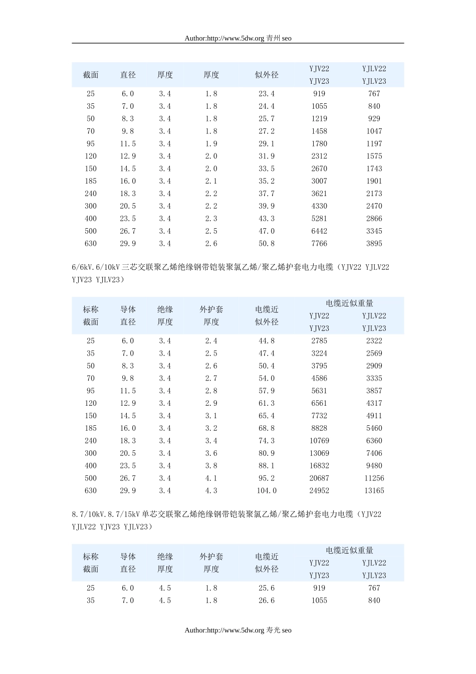 交联聚乙烯绝缘钢带铠装聚乙烯护套电力电缆尺寸_第2页