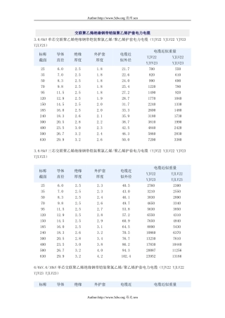 交联聚乙烯绝缘钢带铠装聚乙烯护套电力电缆尺寸