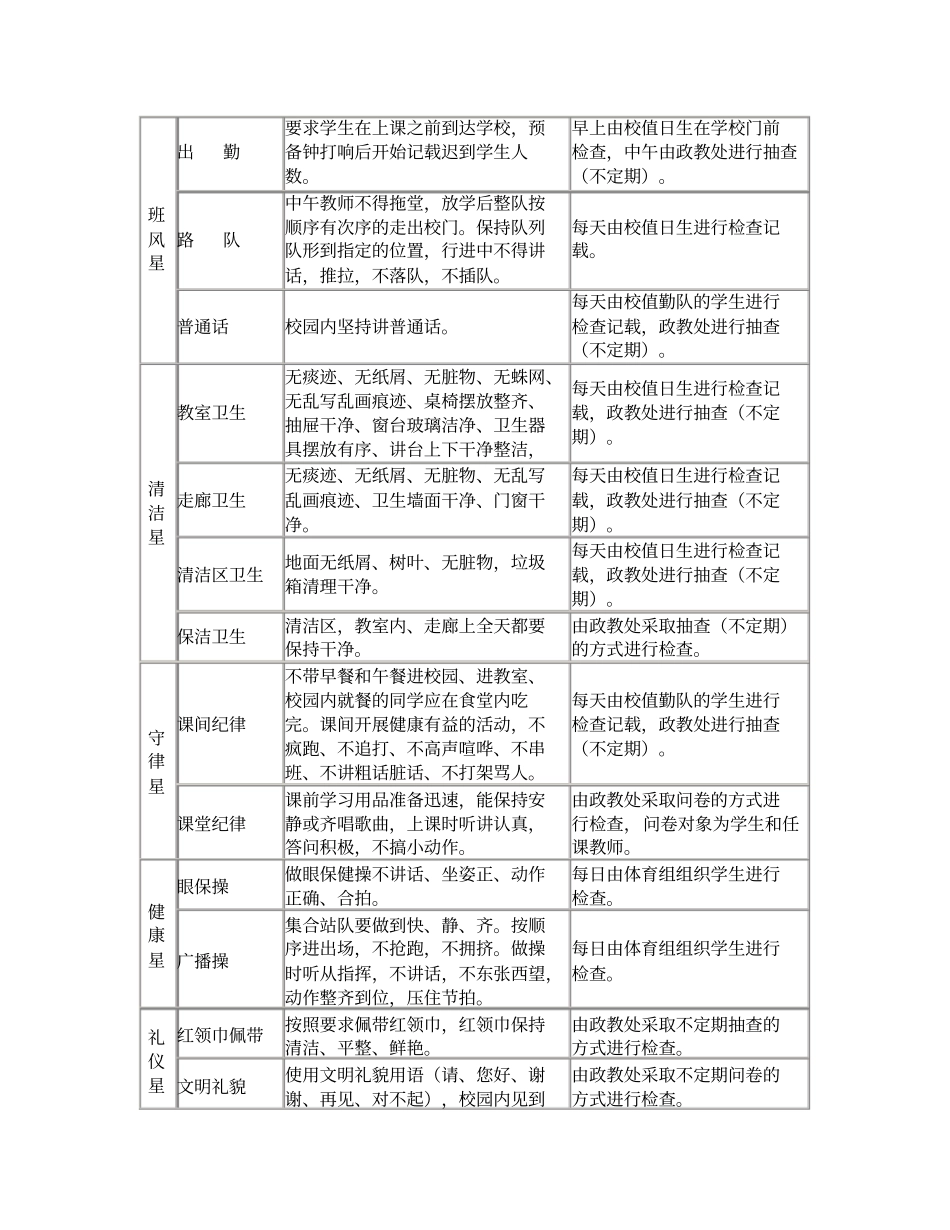 五星班级评比细则_第3页