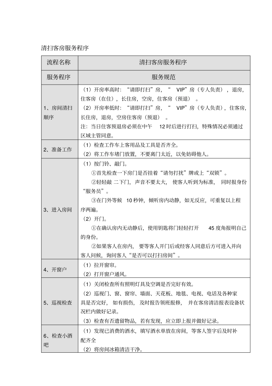 五星级大酒店客房卫生清洁程序_第2页