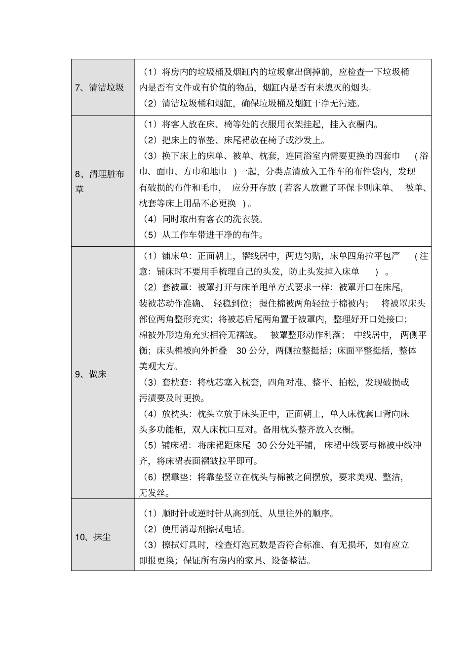 五星级大酒店客房卫生清洁程序_第3页