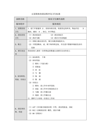 五星级大酒店客房卫生清洁程序