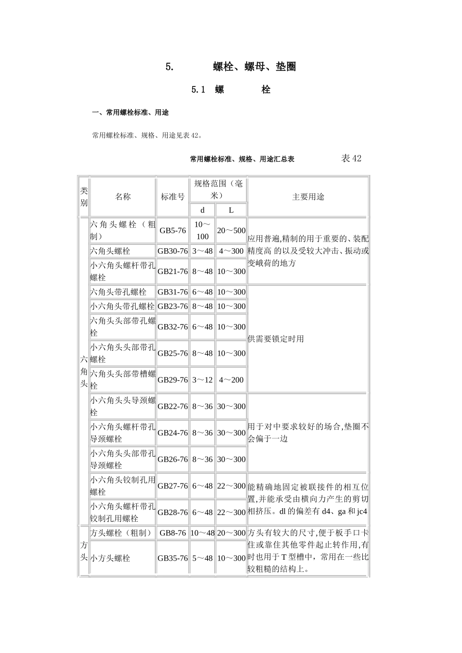 螺栓规格样式标准_第1页