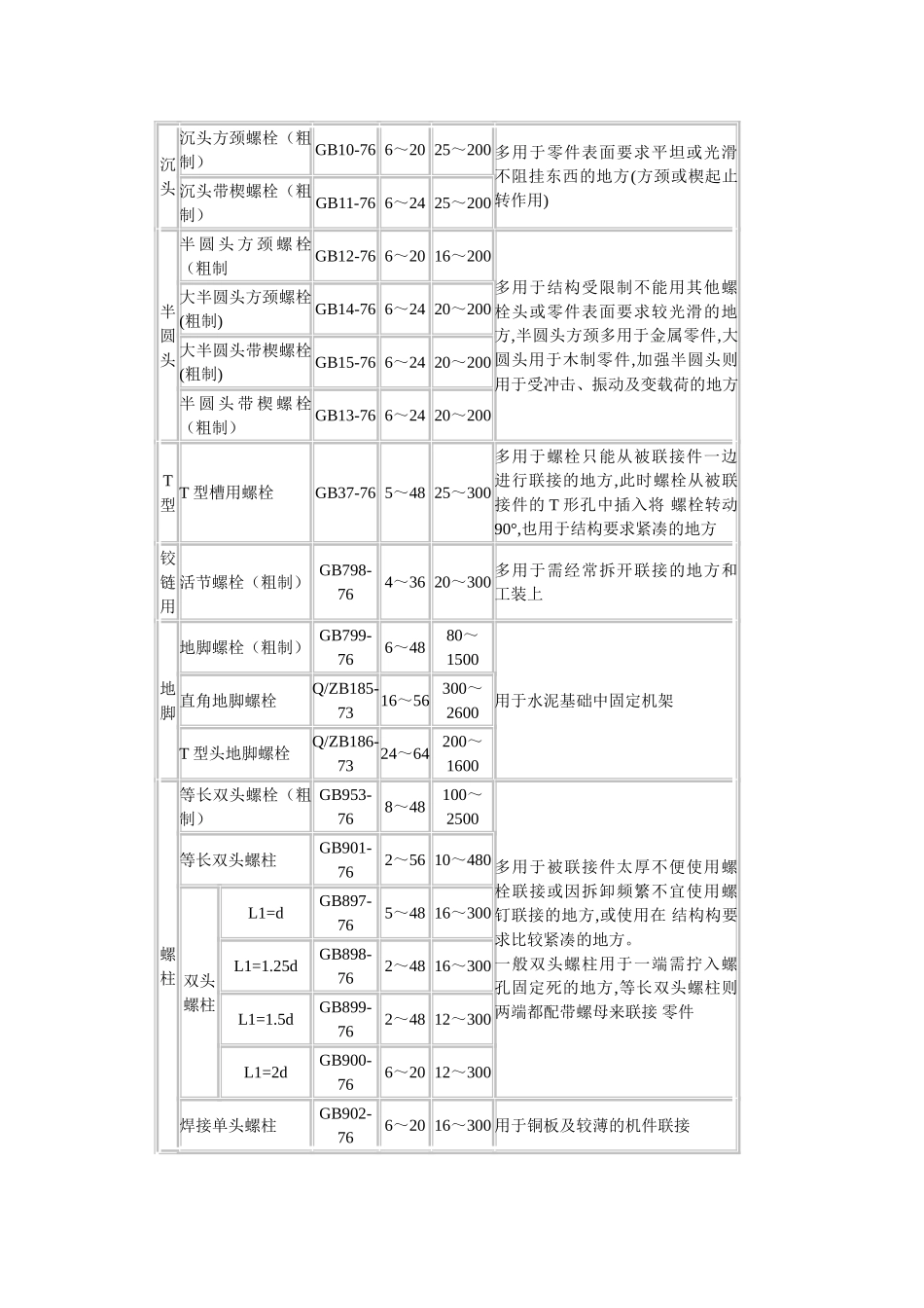 螺栓规格样式标准_第2页