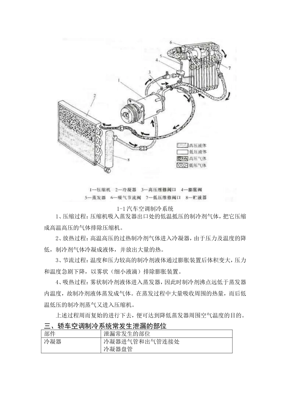 轿车空调检漏的方法及修复_第2页