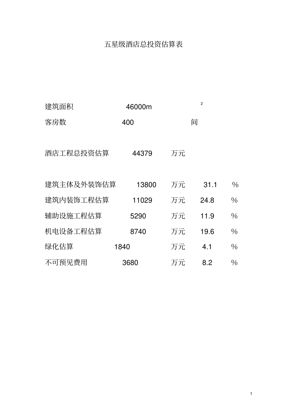 五星级酒店投资概算表模板_第1页