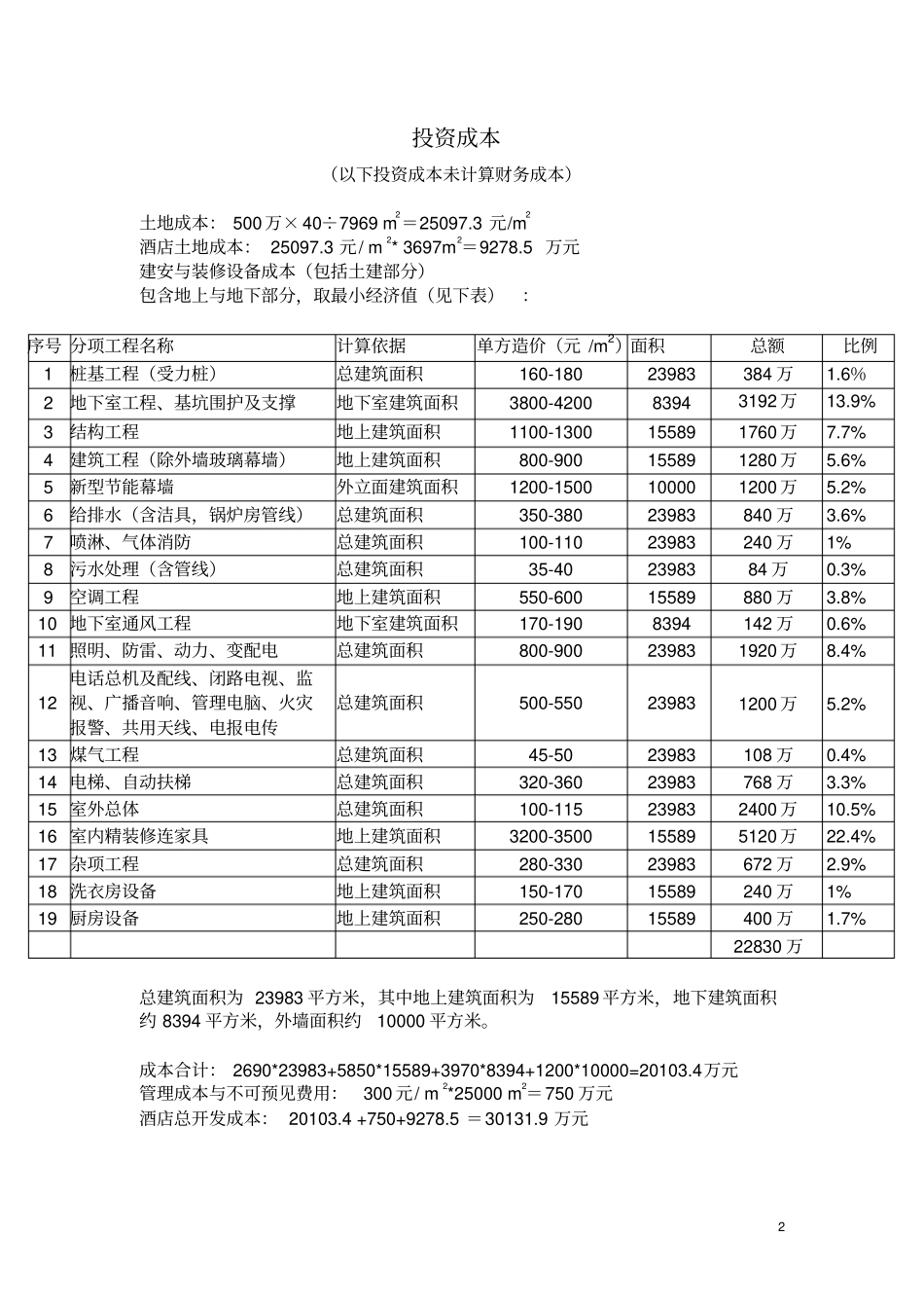 五星级酒店投资概算表模板_第2页