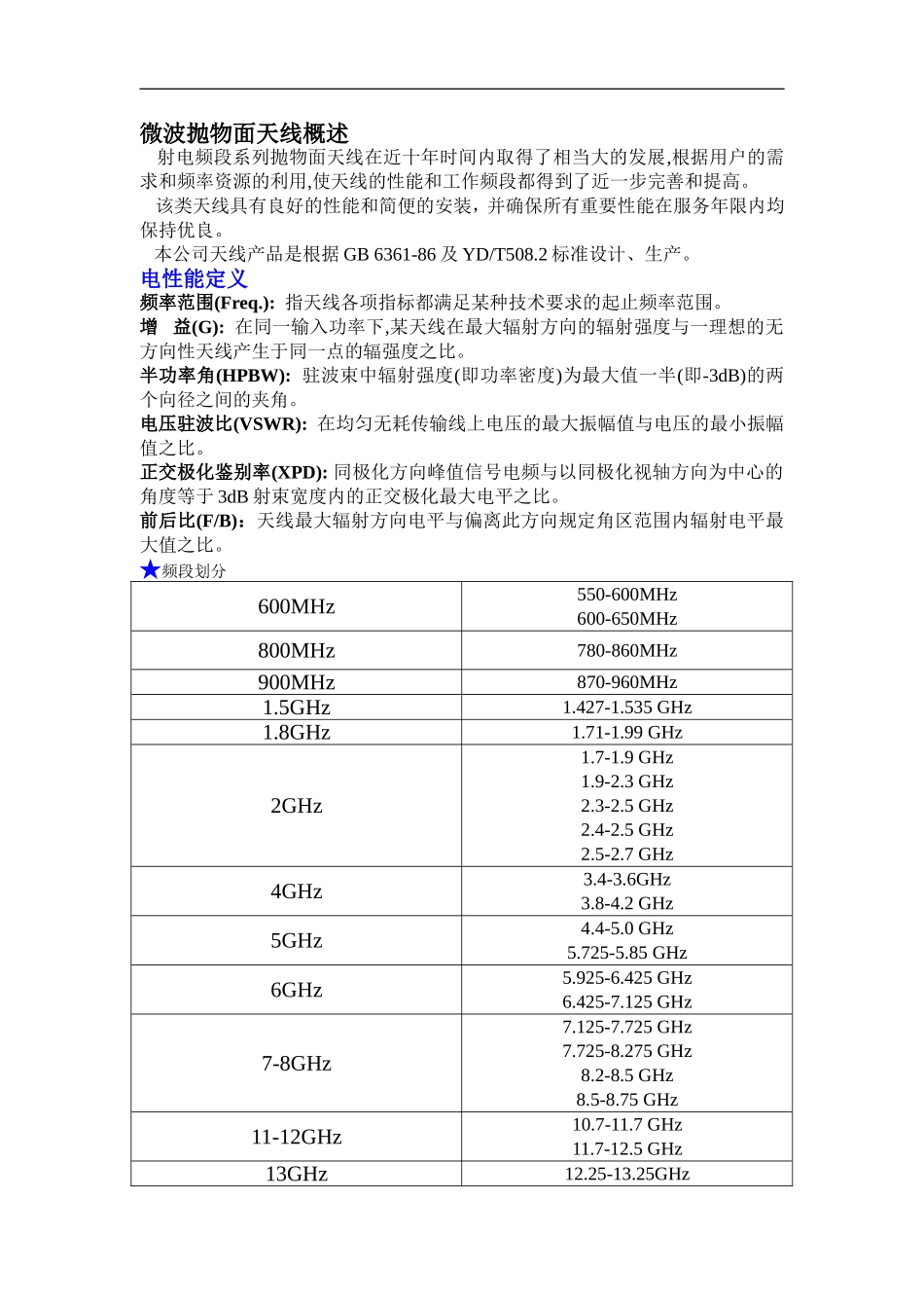 天线产品资料_第1页