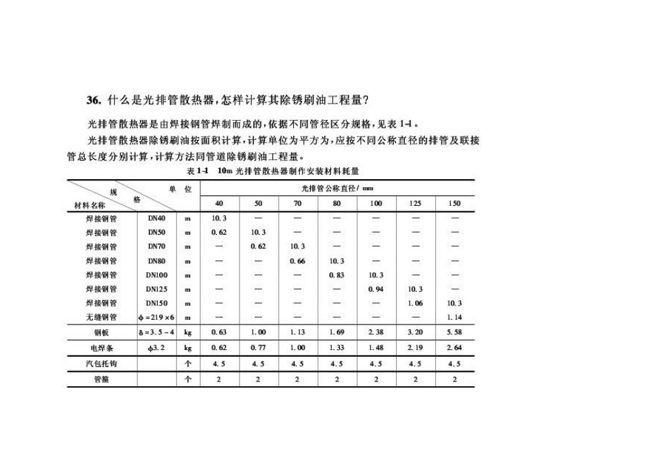 光排管散热器是什么？_第3页