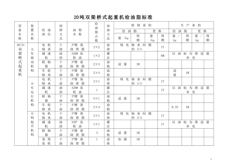 行车润滑标准_第1页