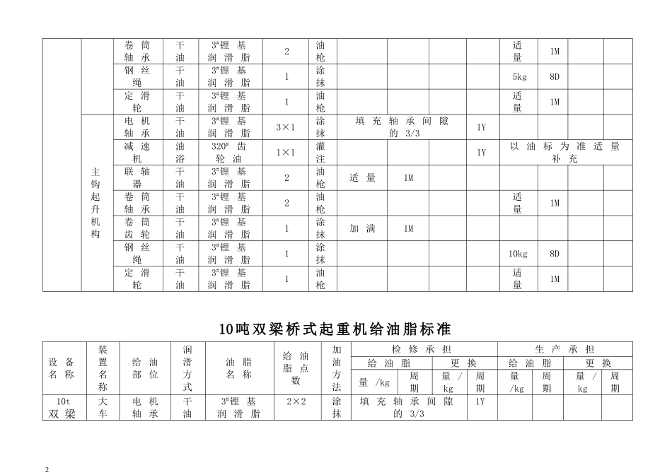 行车润滑标准_第2页